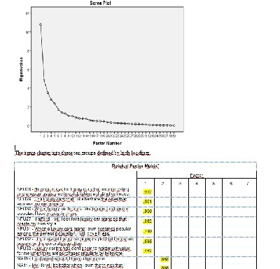 SPSS statistika obrada podatak